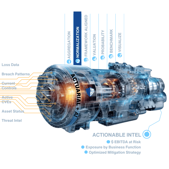 AN AI Data Engine Stage 2