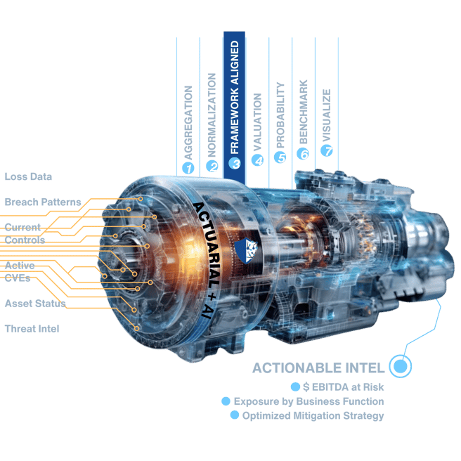 AN AI Data Engine Stage 3
