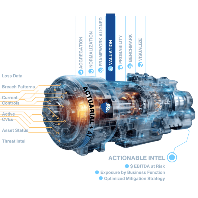 AN AI Data Engine Stage 4