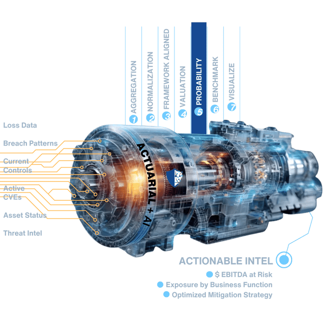 AN AI Data Engine Stage 5 (2)