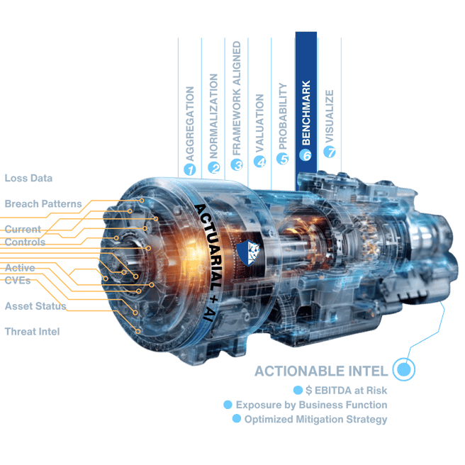 AN AI Data Engine Stage 6