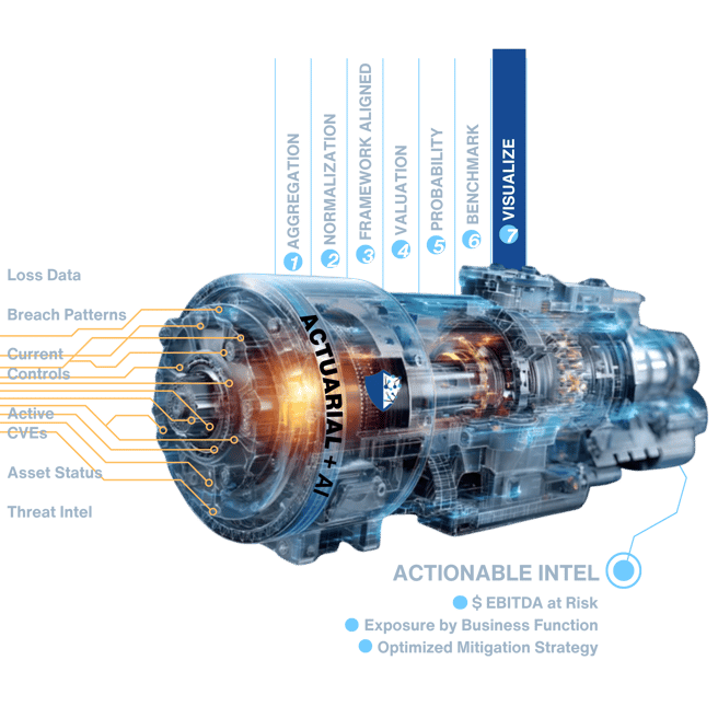 AN AI Data Engine Stage 7