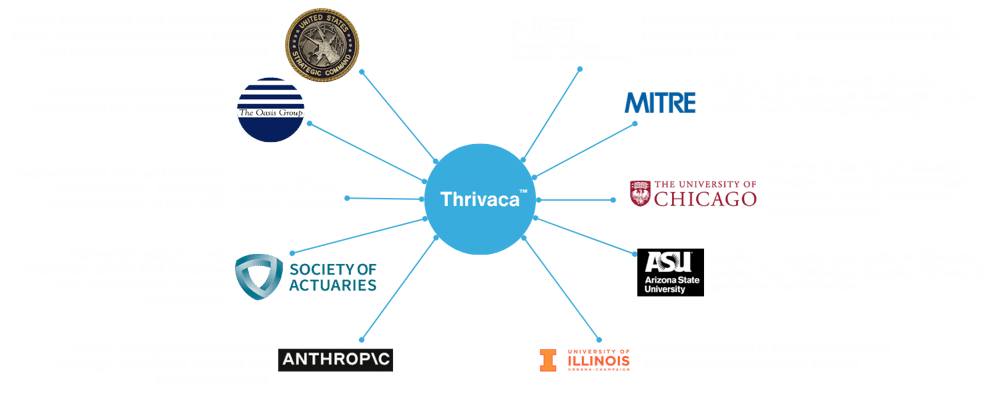 How the Thrivaca AI Engine was built