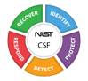 NIST CSF copy