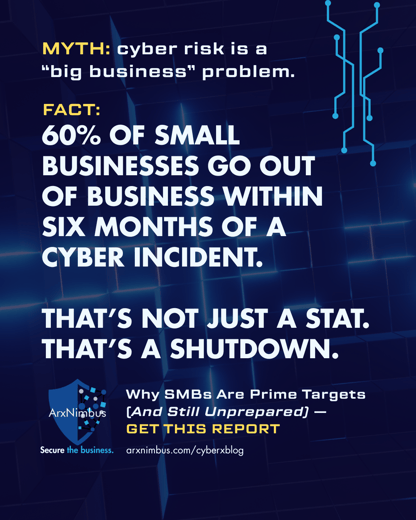 SMBs Risk Report