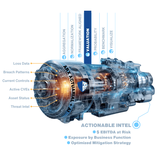 Thrivaca AI Engine Stage 4 Valuation