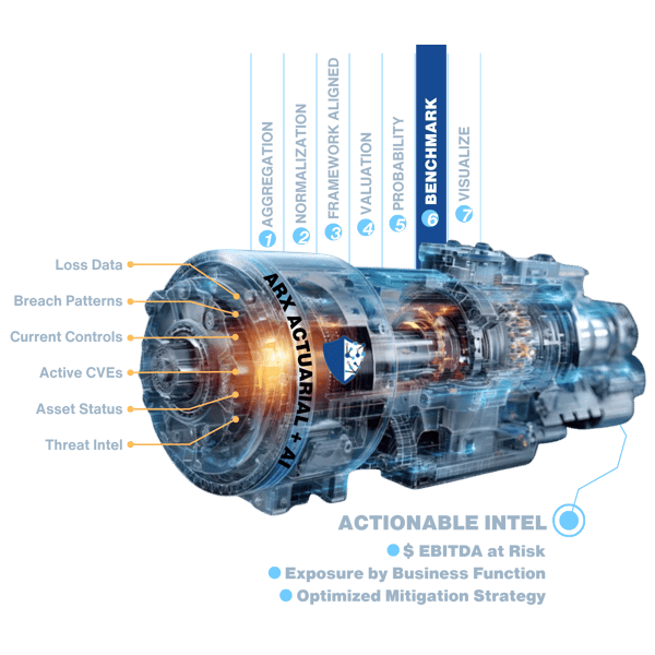 Thrivaca AI Engine Stage 6 Benchmark
