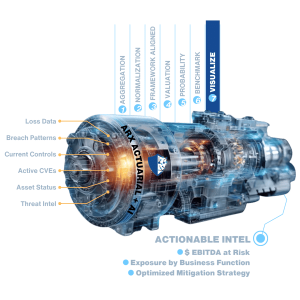 Thrivaca AI Engine Stage 7 Visualize