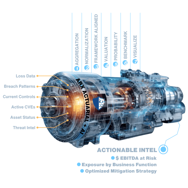 ArxNimbus Thrivaca AI Engine Visualization 7 Stages