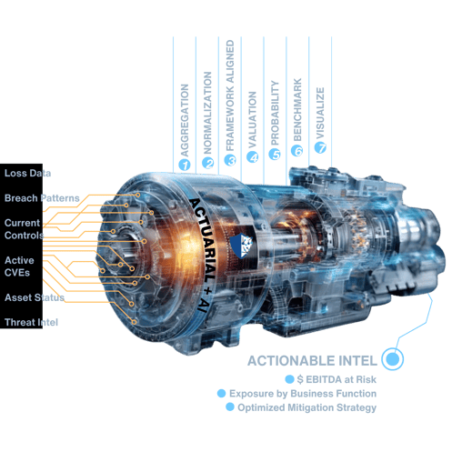Thrivaca AI Data Engine Visualization