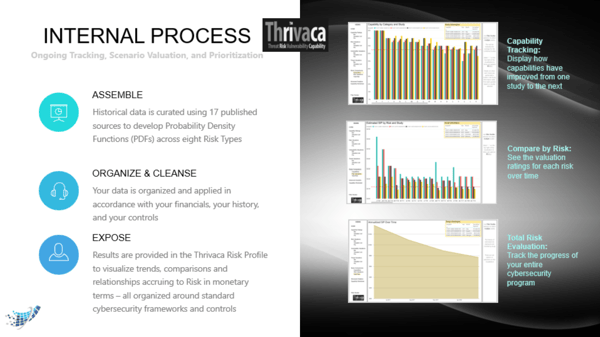 deck internal process