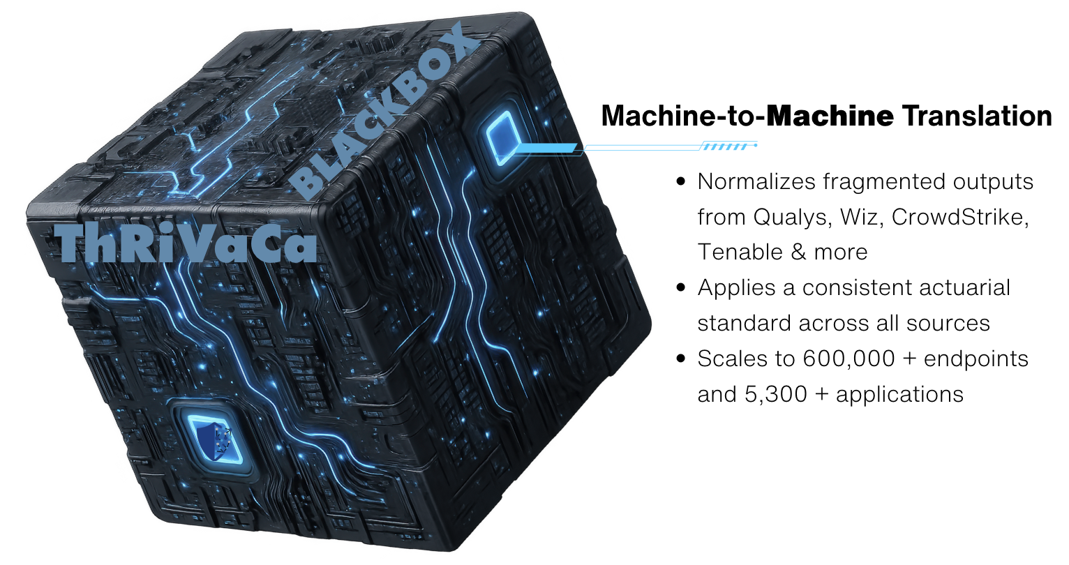 BlackBox M2M BlackBox M2M