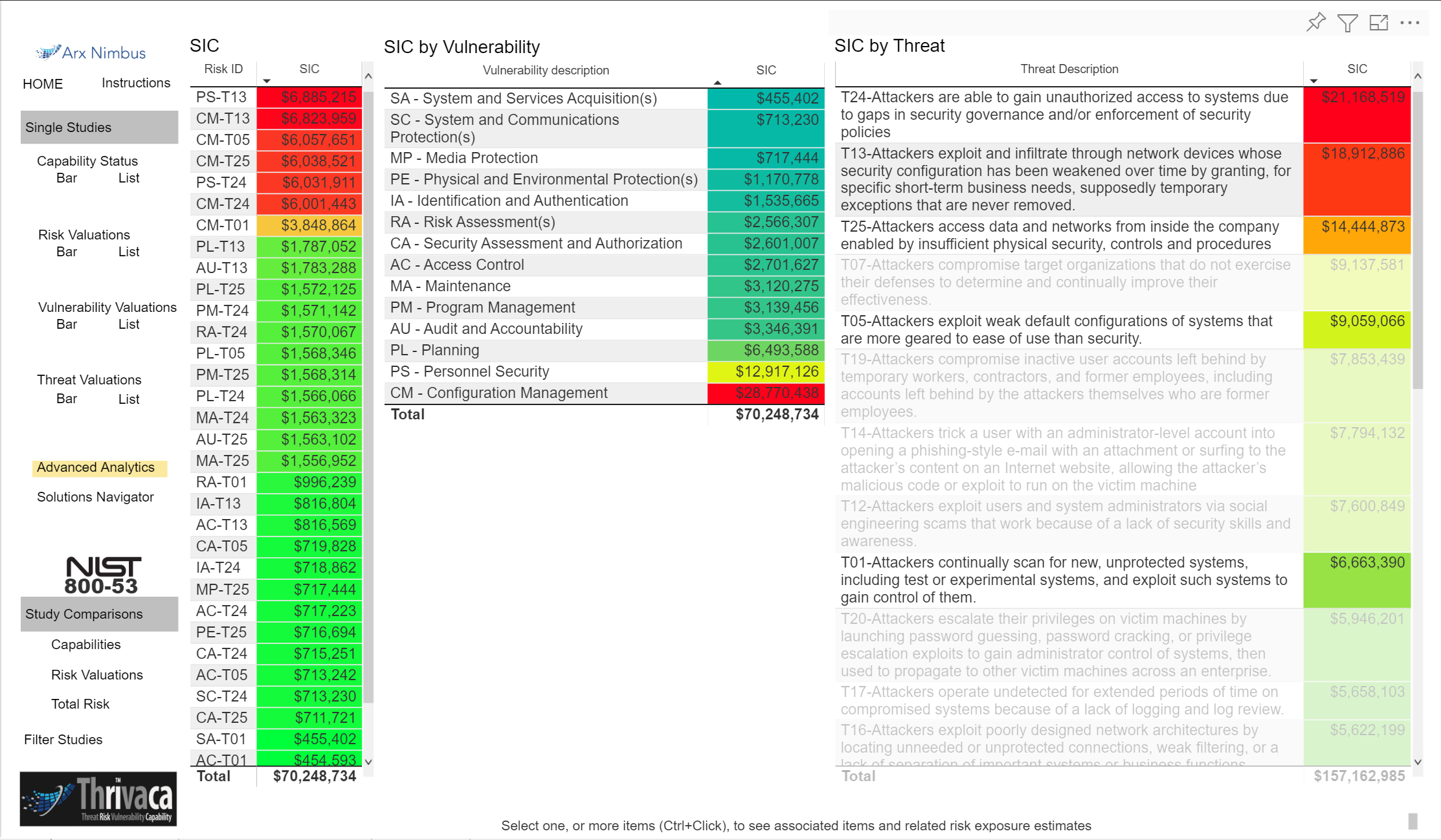 CM threat linkages