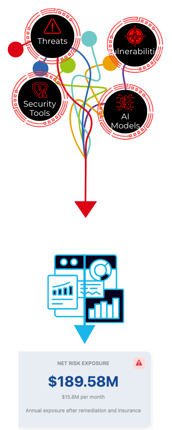 ArxNimbus Thrivaca Platform Demo Visualization