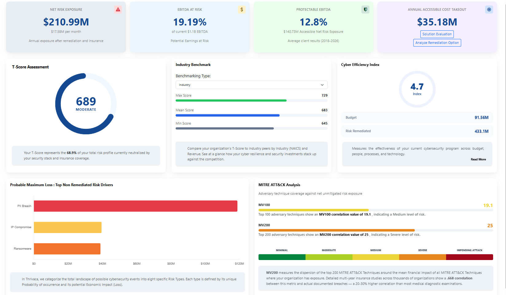 Thrivaca Engine Summary Dashboard