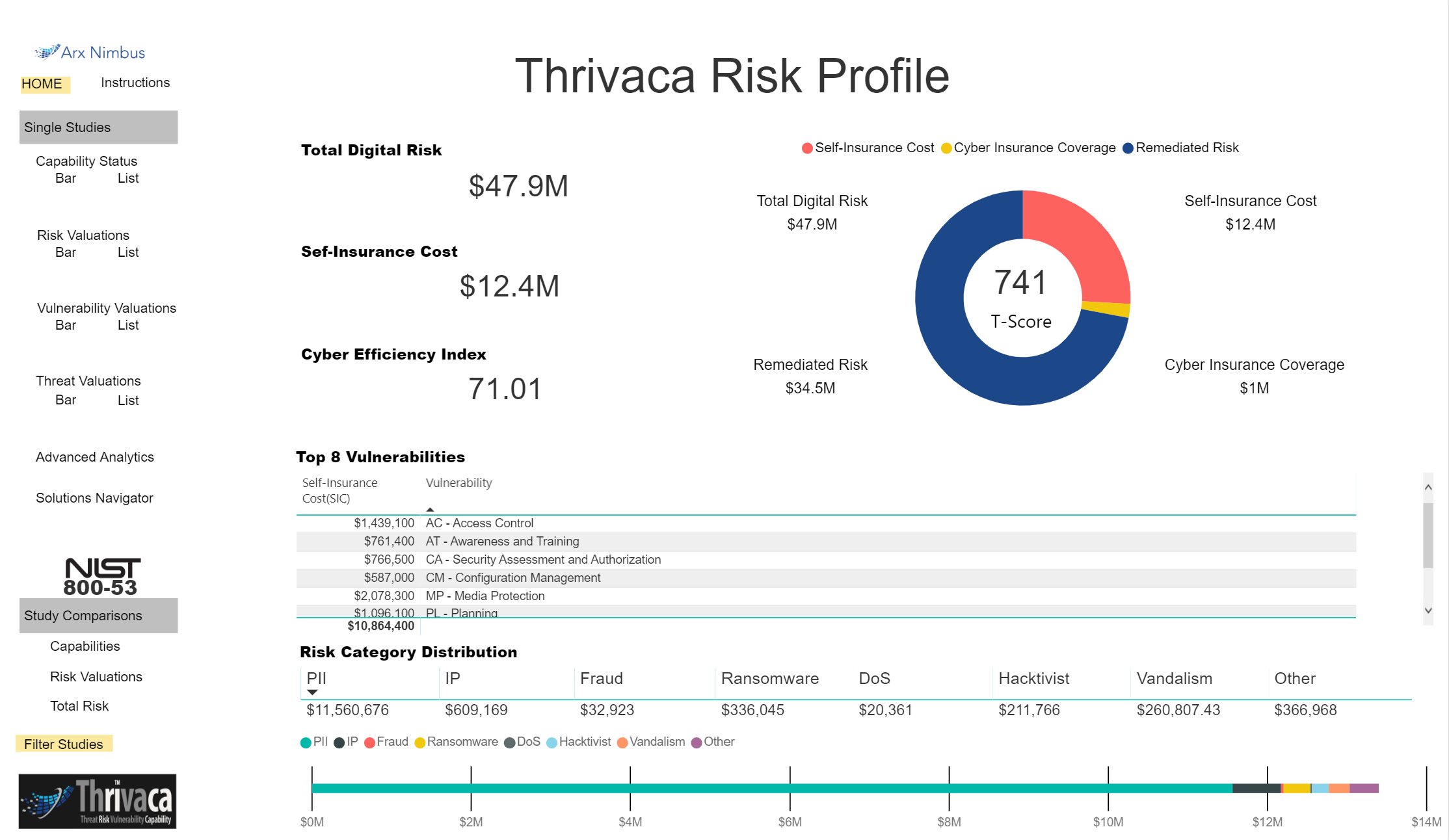 Thrivaca 5 Homepage