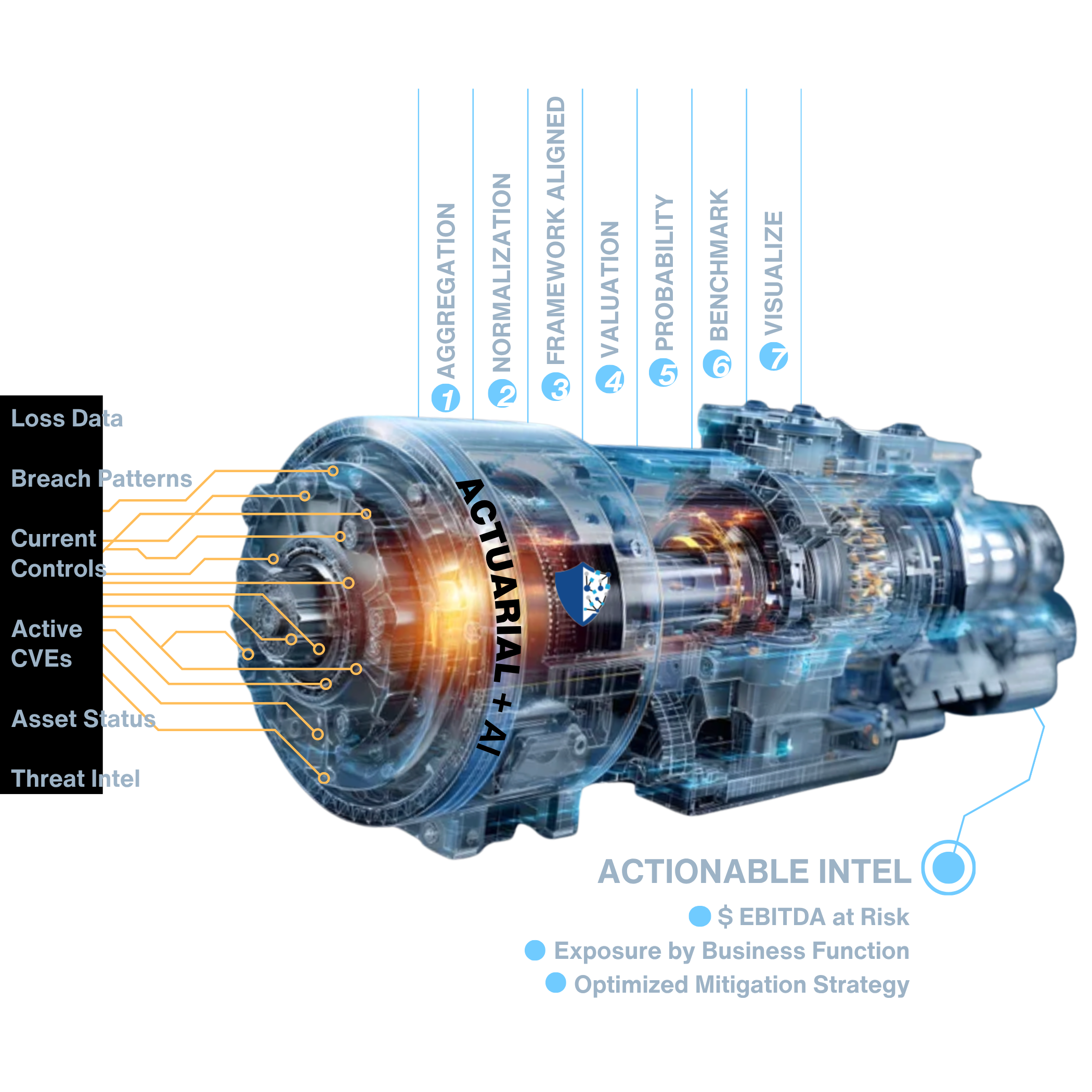 Thrivaca AI Data Engine Visualization