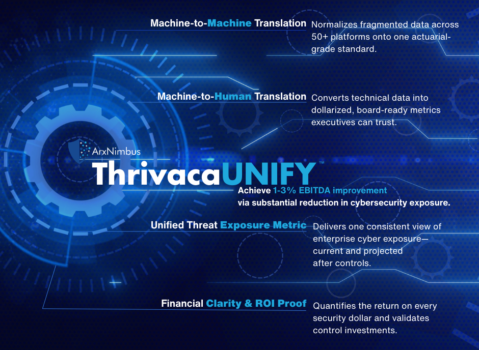 ThrivacaUNIFY Summary