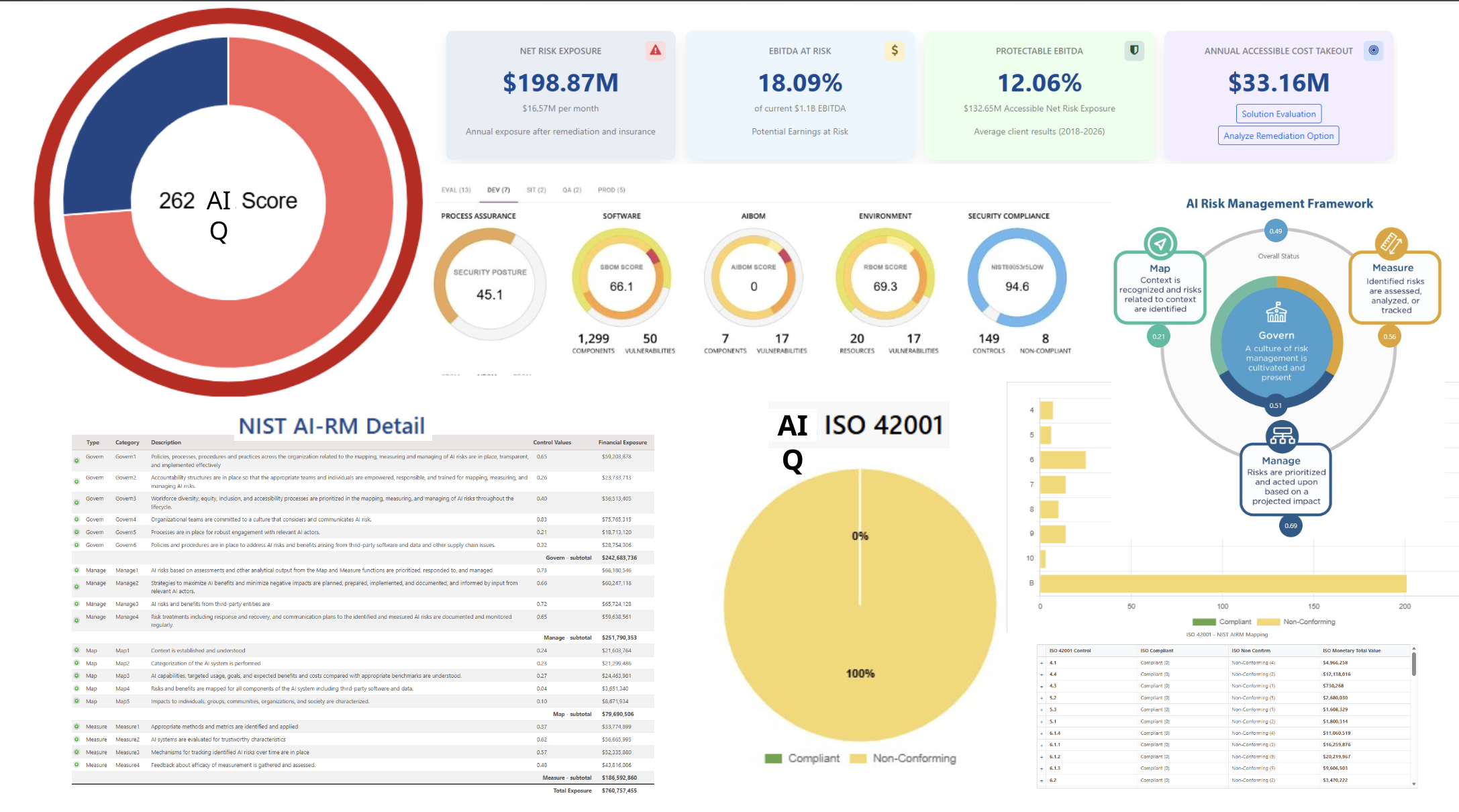 ThrivacaAIQ -AI Exposoure